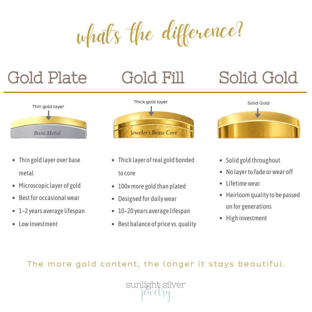 Heart Charm Hoop Earrings Available in Solid 925 Sterling Silver, 14k Yellow or Rose Gold Fill - SunlightSilver