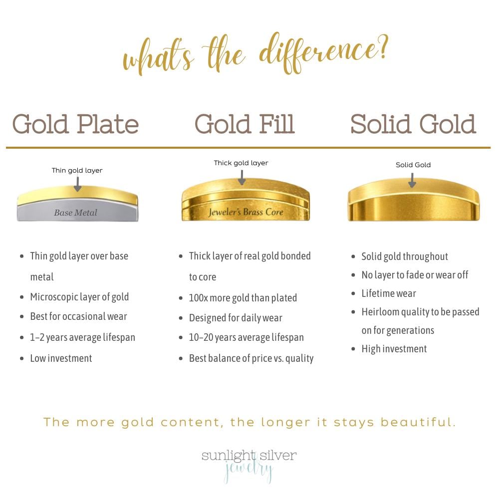 Minimalist 14k Gold Filled Hoop Earrings | Everyday Yellow Gold Hoops in Multiple Sizes | Classic Dainty Lightweight - SunlightSilver